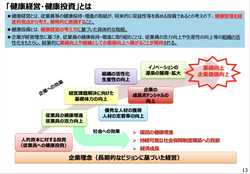 令和4年6月　経済産業省ヘルスケア産業課　健康経営の推進について